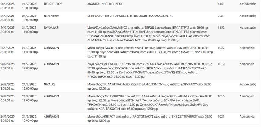 Διακοπές ρεύματος