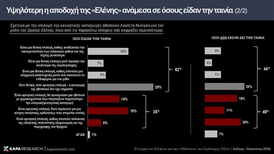 Οδύσσεια