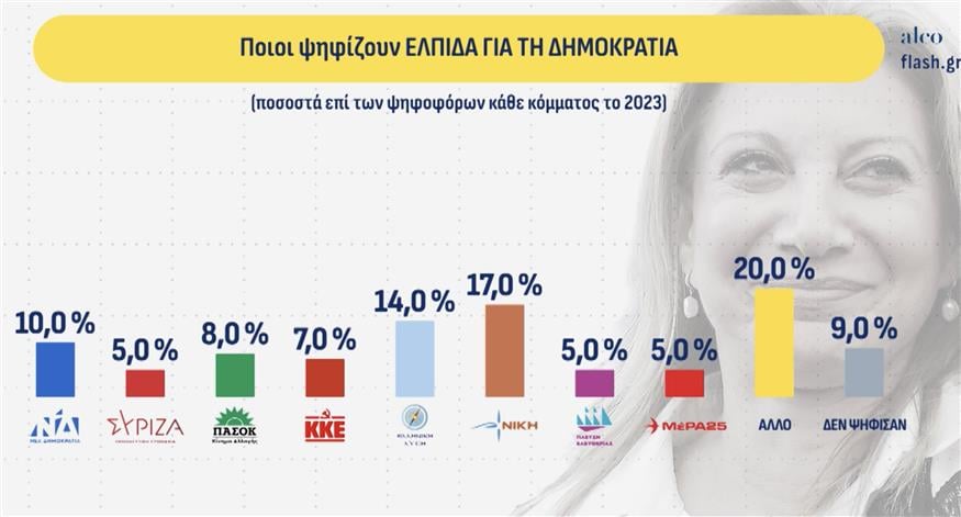 Δημοσκόπηση Alco Δημοσκόπηση Alco