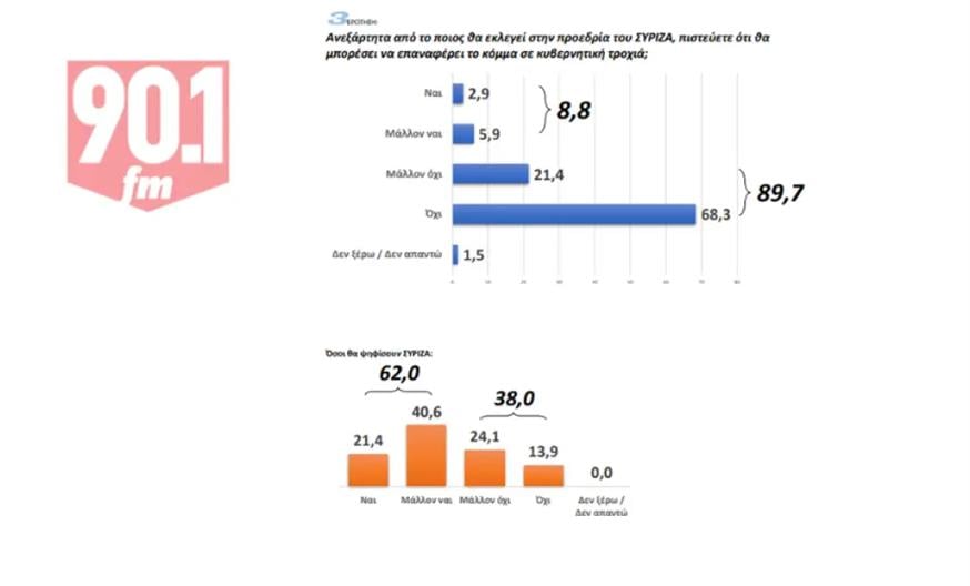 Δημοσκόπηση GPO 2