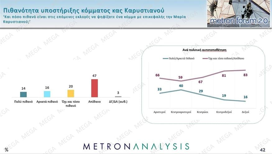 Δημοσκόπηση Metron Analysis