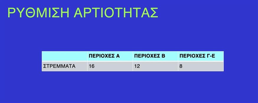 Τουρισμός