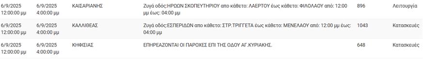 Διακοπές ρεύματος Διακοπές ρεύματος