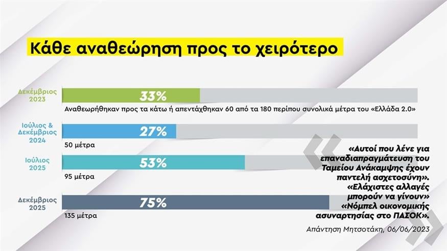 Έκθεση ΠΑΣΟΚ Έκθεση ΠΑΣΟΚ