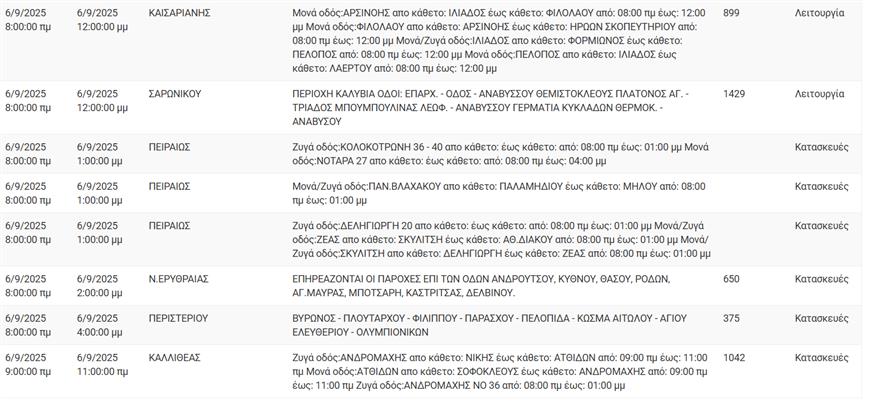 Διακοπές ρεύματος Διακοπές ρεύματος