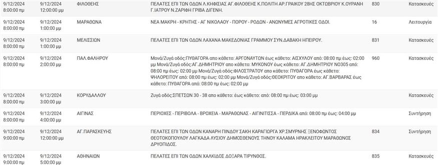 Διακοπές ρεύματος 9 Δεκεμβρίου 2024 (SCREENSHOT ΔΕΔΔΗΕ)