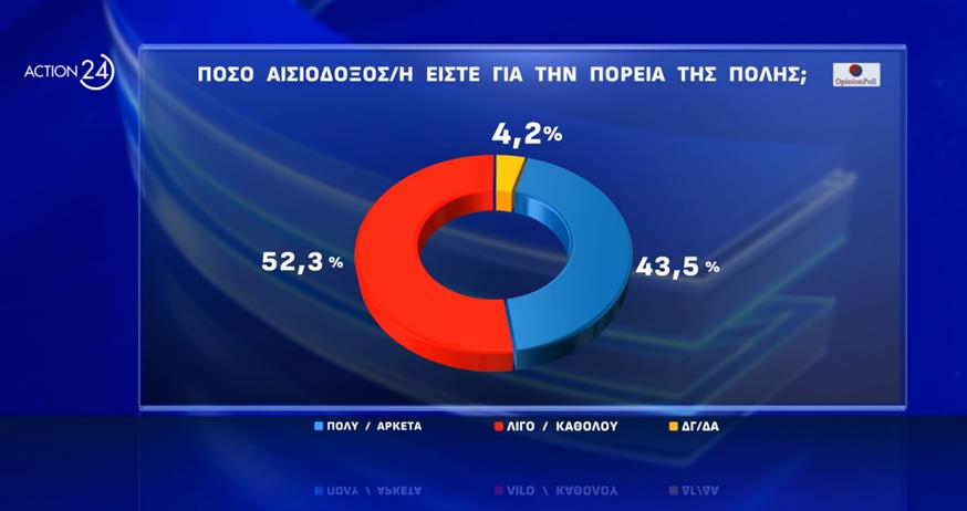 δημοσκόπηση Opinio Poll