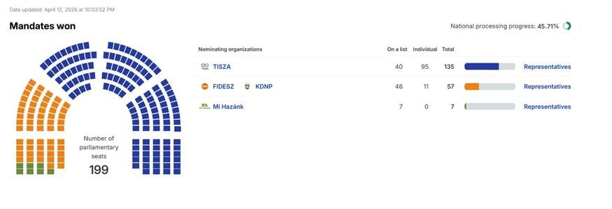 Έδρες Έδρες