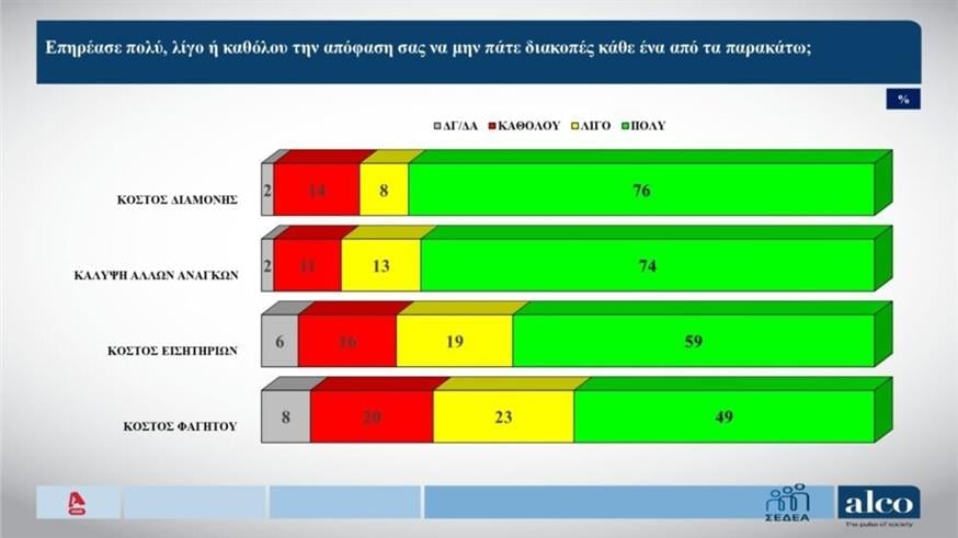 Δημοσκόπηση Alco Δημοσκόπηση Alco
