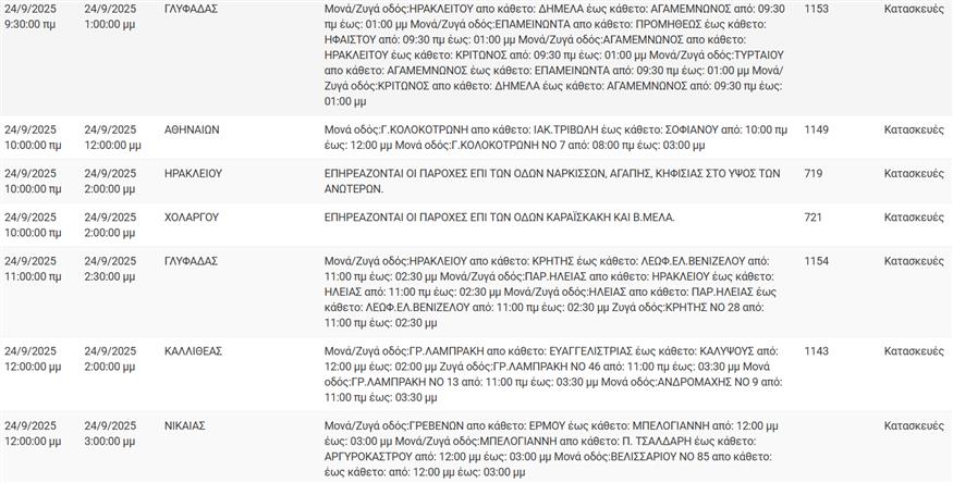 Διακοπές ρεύματος