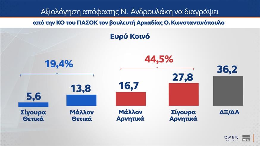 Δημοσκόπηση MRB για OPEN