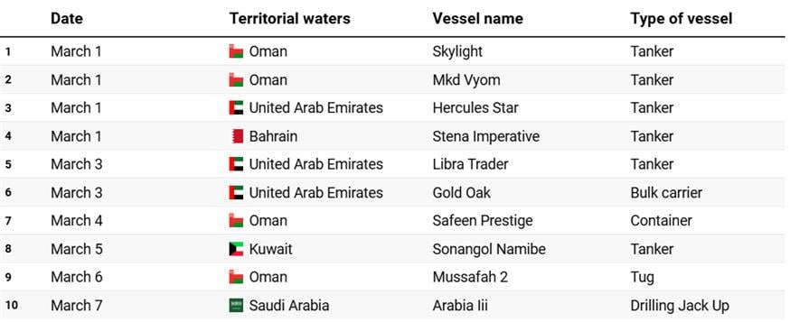 Πίνακας (Al Jazeera) Πίνακας (Al Jazeera)
