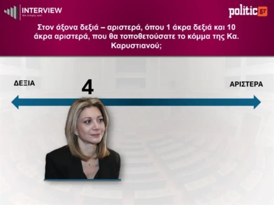Δημοσκόπηση Interview (Gallery) Δημοσκόπηση Interview (Gallery)