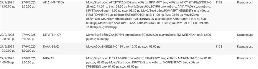 Διακοπές ρεύματος