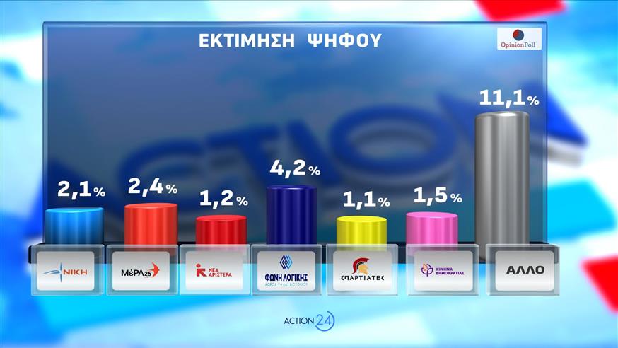 Δημοσκόπηση Opinion Poll