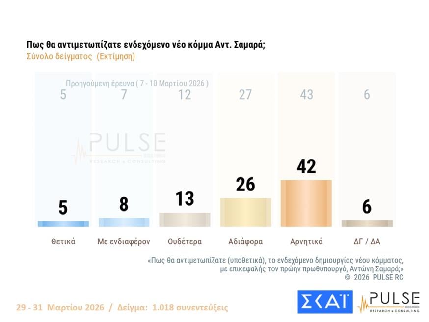 Δημοσκόπηση Pulse