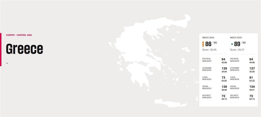 Έκθεση για Ελευθερία του Τύπου