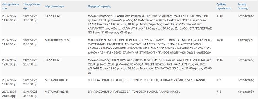 Διακοπές ρεύματος