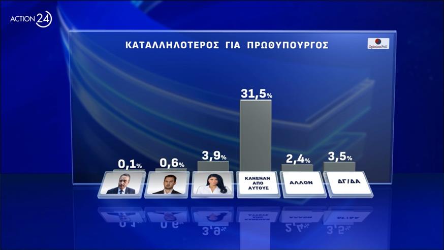 Δημοσκόπηση Opinion Poll