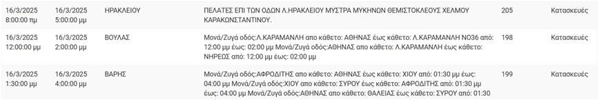 Διακοπές ρεύματος