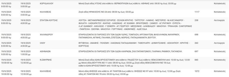 Διακοπές ηλεκτροδότησης ΔΕΔΔΗΕ