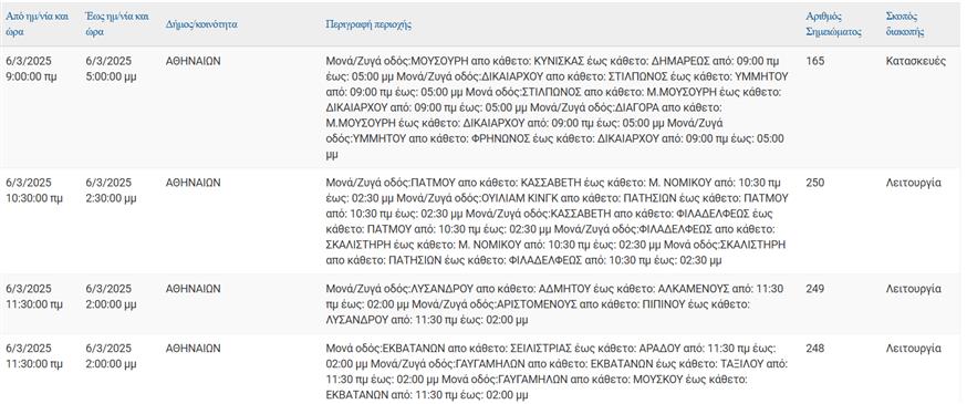Διακοπές ρεύματος Διακοπές ρεύματος