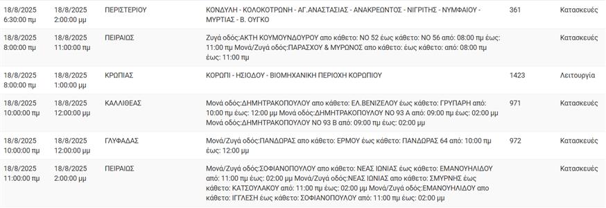 Διακοπή ρεύματος