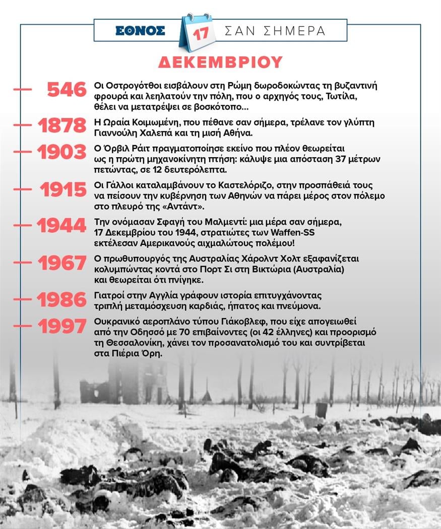 Σαν σήμερα (17/12)