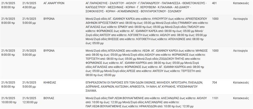 Διακοπές ρεύματος