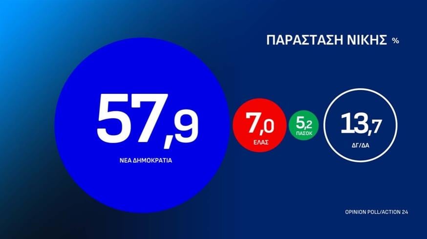 Δημοσκόπηση Opinion Poll Δημοσκόπηση Opinion Poll