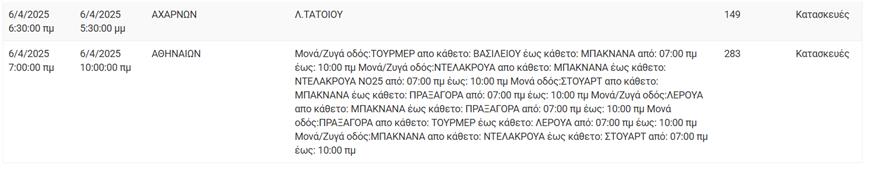 Διακοπές ρεύματος