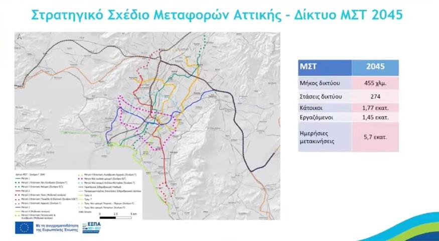 Στρατηγικό σχέδιο μεταφορών Αττικής
