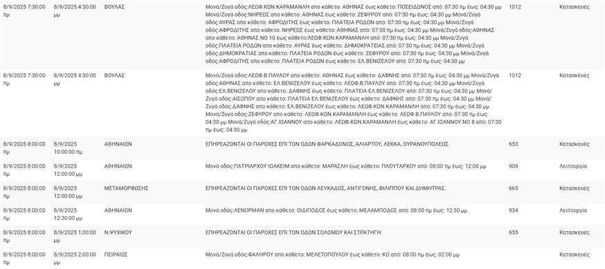 Διακοπές Ρέυματος Διακοπές Ρέυματος