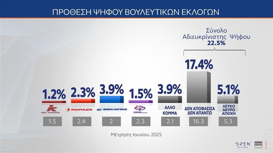 Δημοσκόπηση MRB Δημοσκόπηση MRB