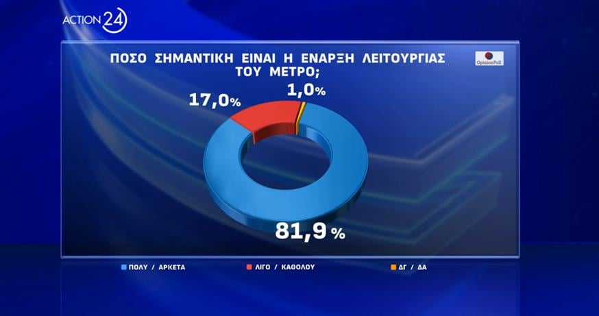 δημοσκόπηση Opinio Poll