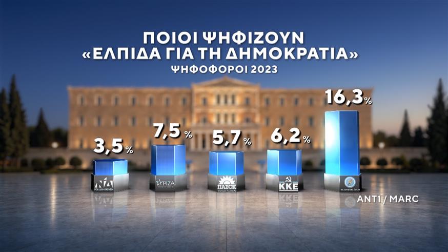 Δημοσκόπηση Marc