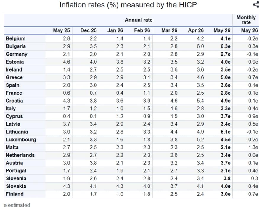 Eurostat Eurostat