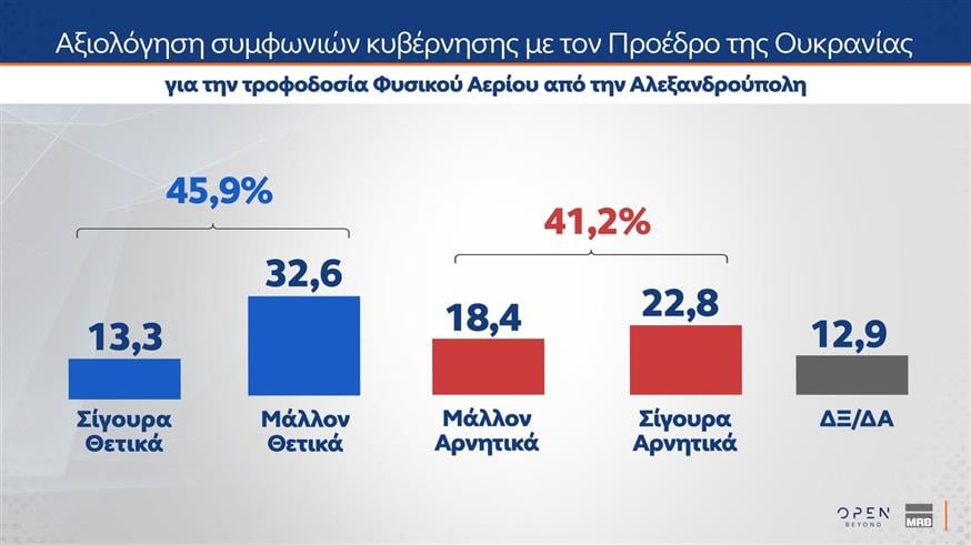 Δημοσκόπηση MRB για OPEN