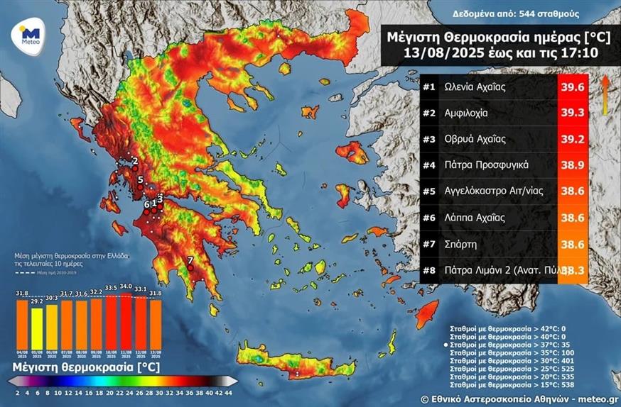 πίνακες - meteo - άνεμοι πίνακες - meteo - άνεμοι