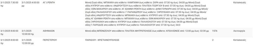 Διακοπές ρεύματος