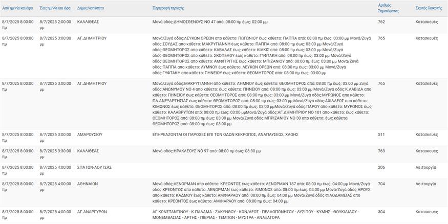 Διακοπές ρεύματος