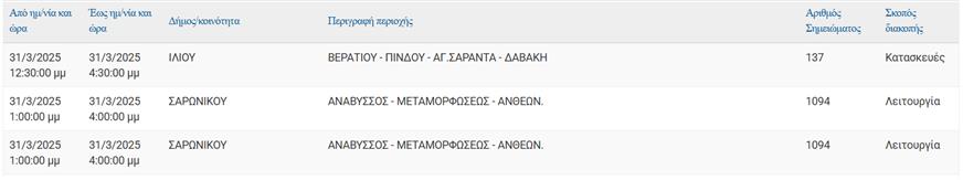 Διακοπές ρεύματος