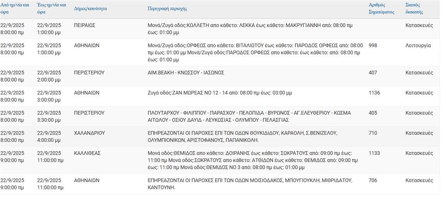 Διακοπές ρεύματος