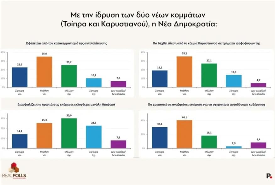 Δημοσκόπηση RealPolls Δημοσκόπηση RealPolls