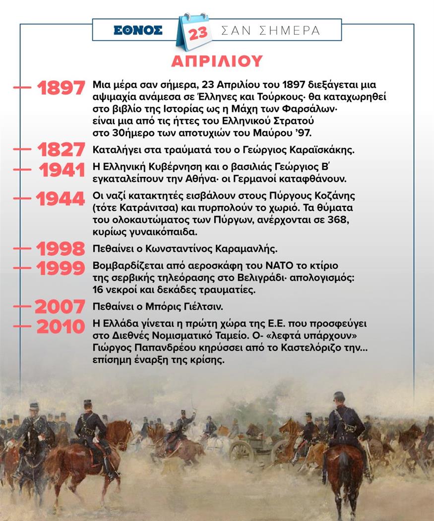 Σαν σήμερα 23 Απριλίου