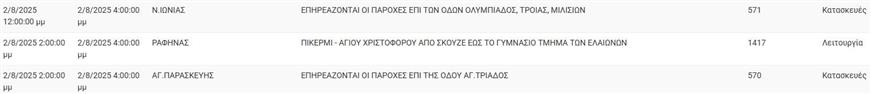 Διακοπές ρεύματος 2/8/2025