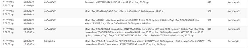 Διακοπές ρεύματος (ΔΕΔΔΗΕ)