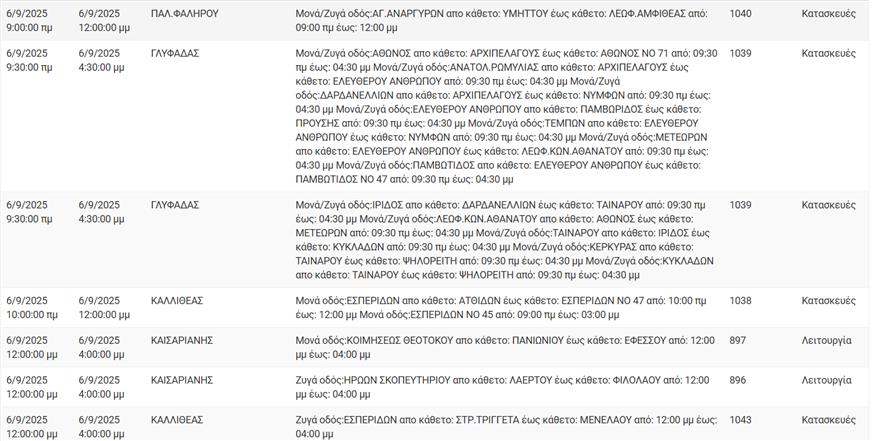 Διακοπές ρεύματος Διακοπές ρεύματος