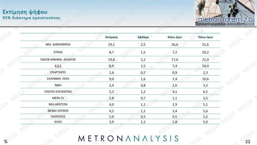 Δημοσκόπηση Metron Analysis