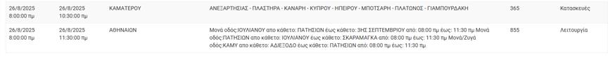 Διακοπές ρεύματος (ΔΕΔΔΗΕ)